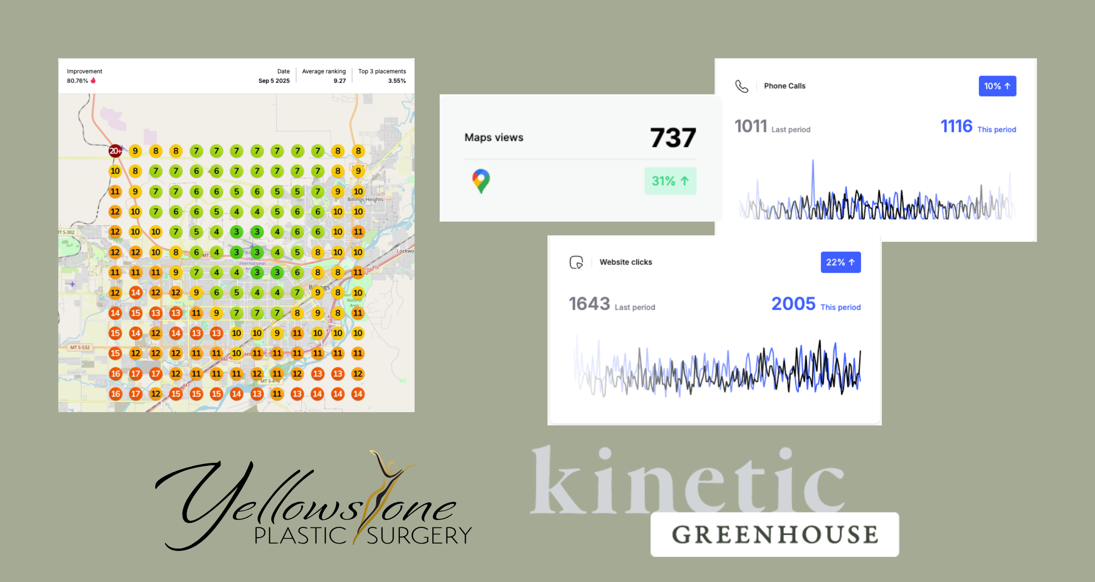 Photo of heat map with improvement and additional analytics